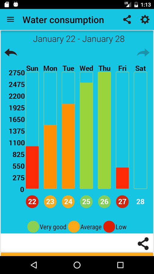 Aqualert Premium:Water Tracker – 아쿠알레르트 프리미엄: 물 추적기 (프리미엄) 7.73 8