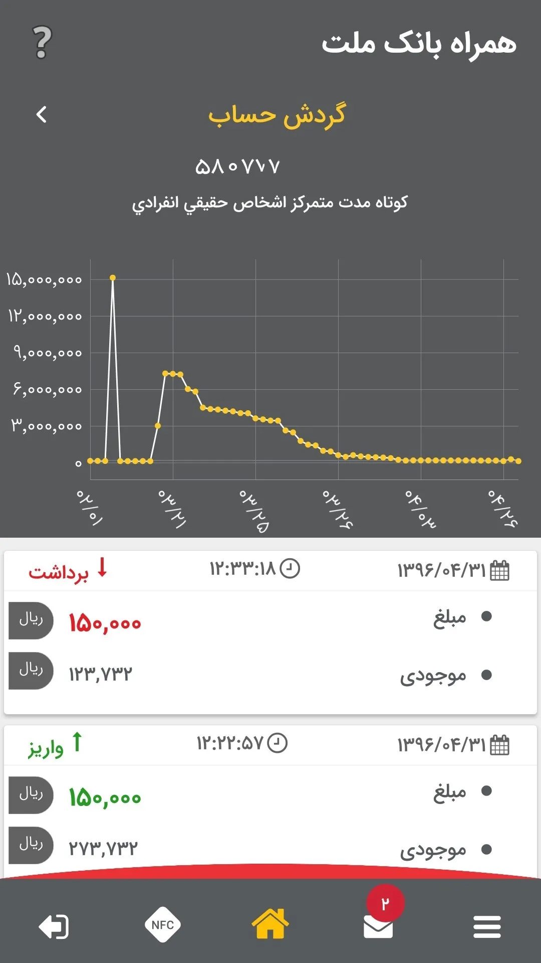 Bank Mellat – 뱅크 멜랏 1.3.4 5