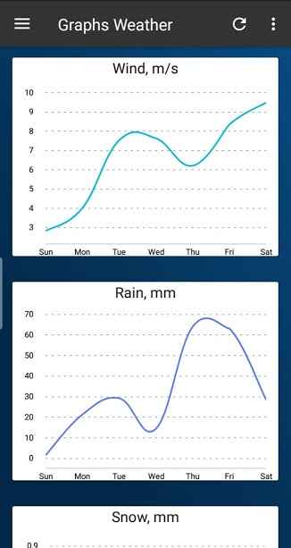 Ekstar Weather – 엑스타 날씨 4.0 2