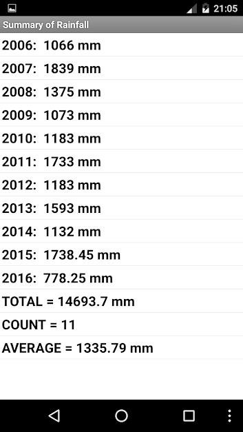 Handy Daily Data Logger – 핸디 데일리 데이터 로거 5.0 4