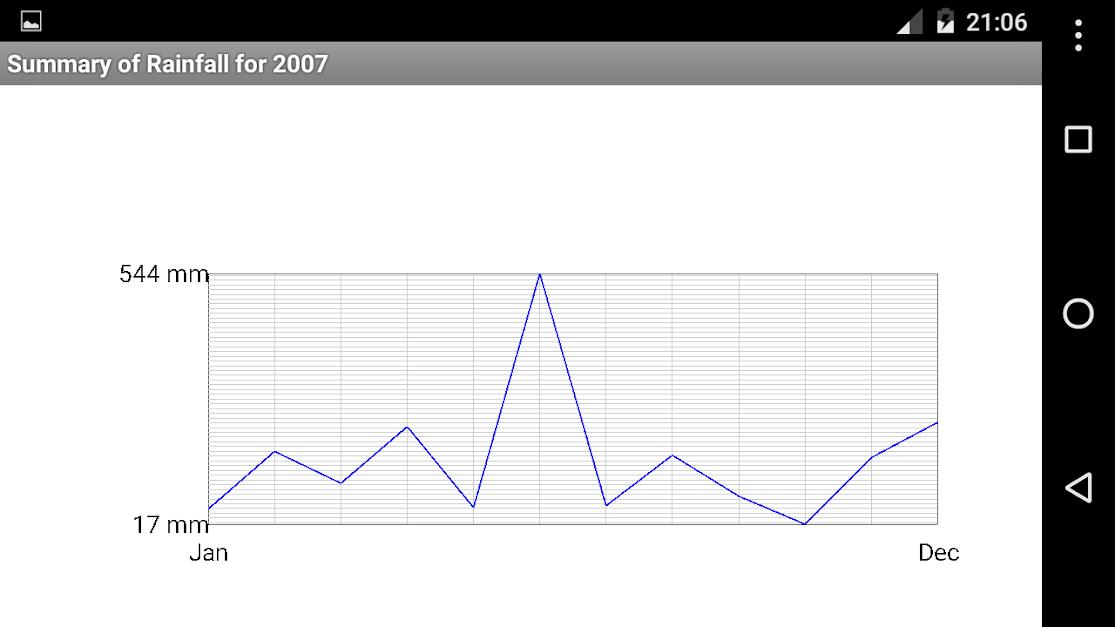 Handy Daily Data Logger – 핸디 데일리 데이터 로거 5.0 5