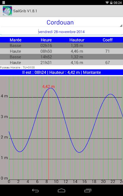 Marine Weather | SailGrib – 해양 날씨 | 세일그립 2.0.1 13