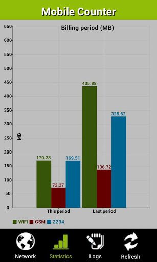 Mobile Counter Pro – 모바일 카운터 프로 (프로) 5.3 2