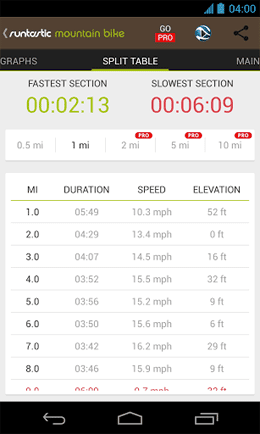Runtastic Mountain Bike – 런타스틱 산악 자전거 3.6.2 2