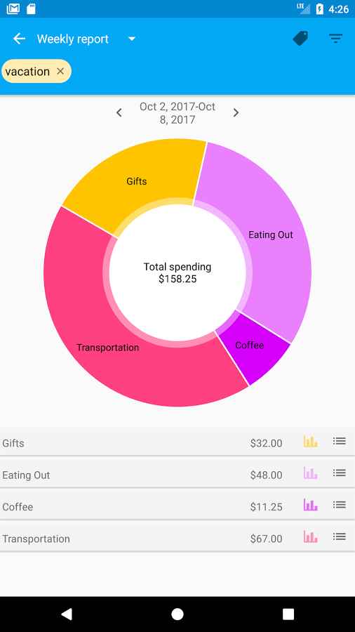 Spending Tracker Full – 지출 추적기 풀 (프리미엄) 1.4.3 3