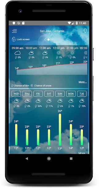 Weather Radar Forecast VIP – 날씨 레이더 예보 VIP 1.20.03.14 2