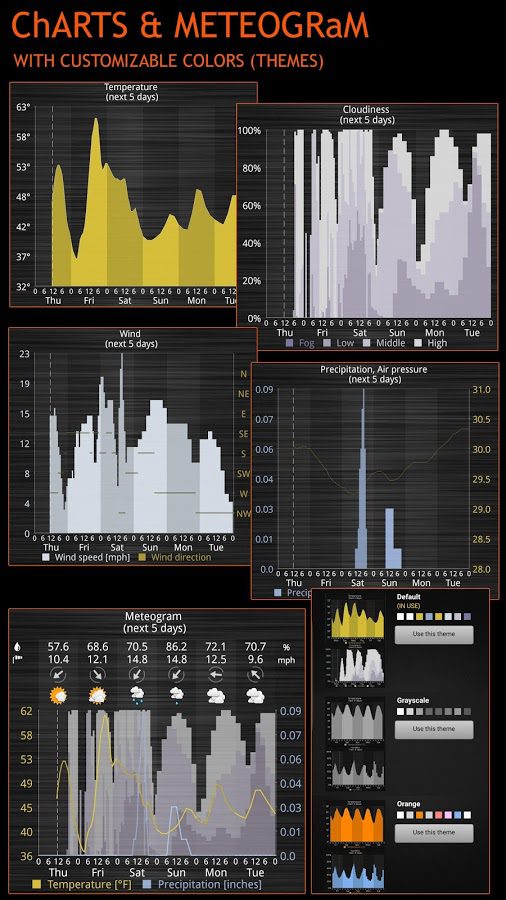 Weather Services PRO – 날씨 서비스 PRO (프로) 5.0 4