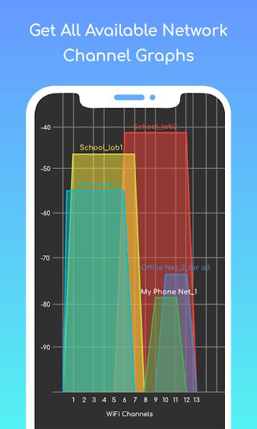 Wifi Manager: Analyze, Signal and Speed Test – 와이파이 관리자: 분석, 신호 및 속도 테스트 1.0 3